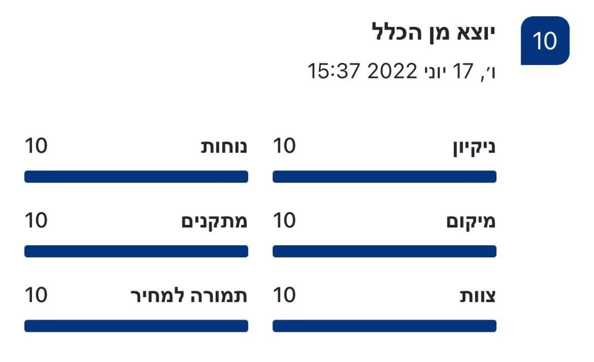 דירות הגושרים פופה אירוח צפוני - PUPA - North Hospitality מראה חיצוני תמונה